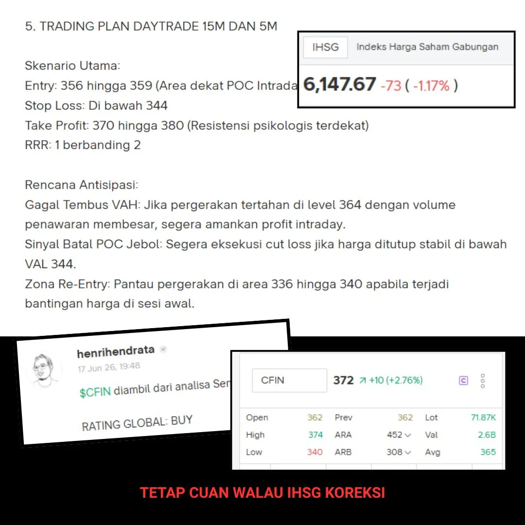 Screenshot Analisa Sentinel CFIN